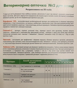 Ветеринарна аптечка №2 на 50 голів