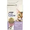 CAT CHOW SENSITIVE З ЛОСОСЕМ 1.5 КГ 