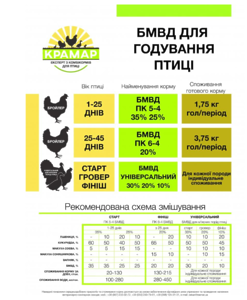 БМВД Універсальний для м'ясних порід птиці 30-20-10% 