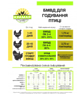 БМВД Універсальний для м'ясних порід птиці 30-20-10% 