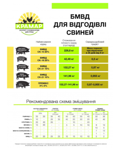 БМВД для свиней СК-10 (лактуючі свиноматки) 20%