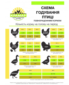 Комбікорм для несучок ПК 1-25 Продуктивний період (від 48 тижня)