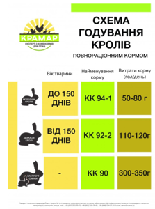 Комбікорм для кролів КК 92-2 для дорослих кролів (від 150 днів)