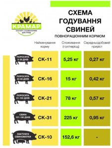Комбікорм для свиней СК-16 Старт (40-60 днів)